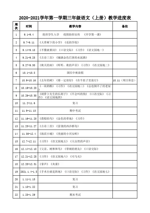 2020-2021学年度人教版(部编)三年级语文上册教学进度表