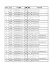 南京理工大学2015年保送生测试合格名单(点击进入)