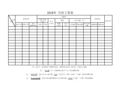 详细工资单表