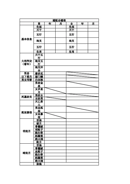婚姻嫁娶选日子项目表
