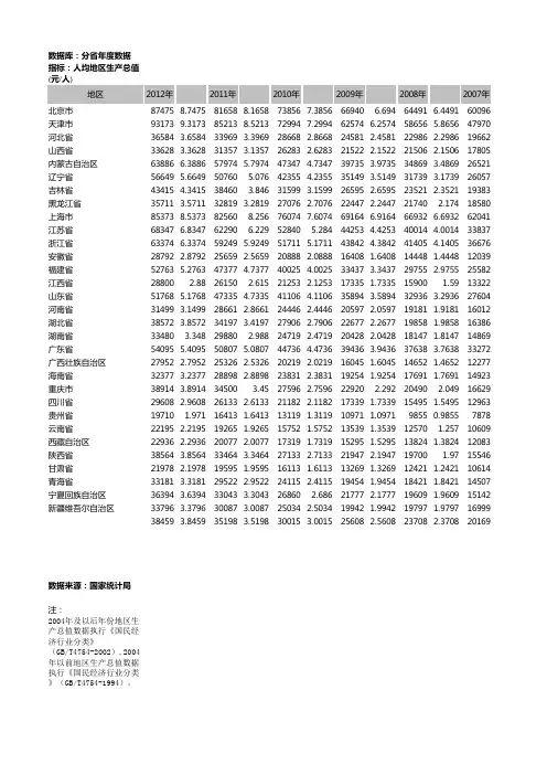 全国各省份人均GDP数据1993-2012