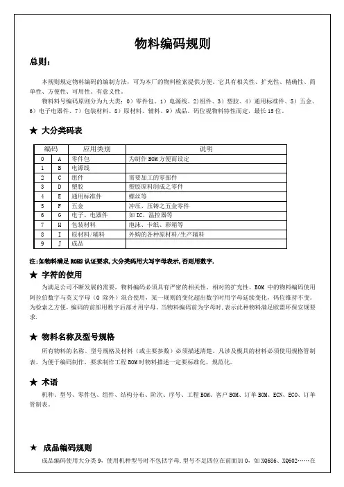 物料编码规则