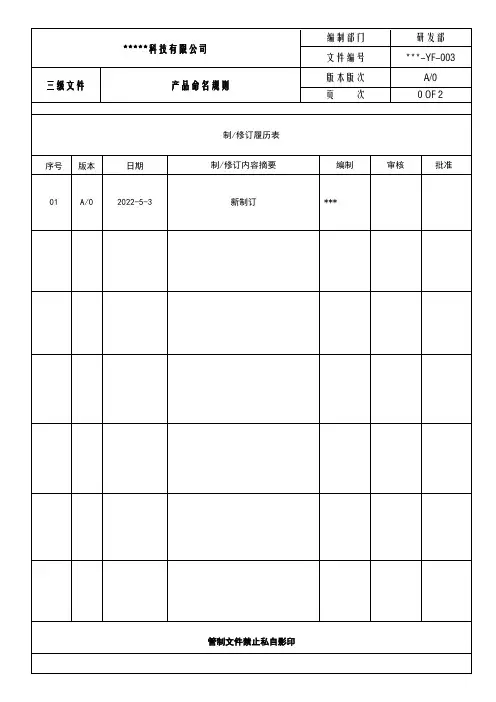 新产品命名规则