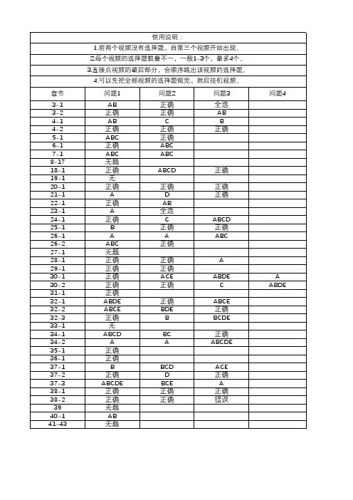 2020 公需课 视频答案(1)