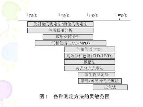 免疫检测技术的基本原理