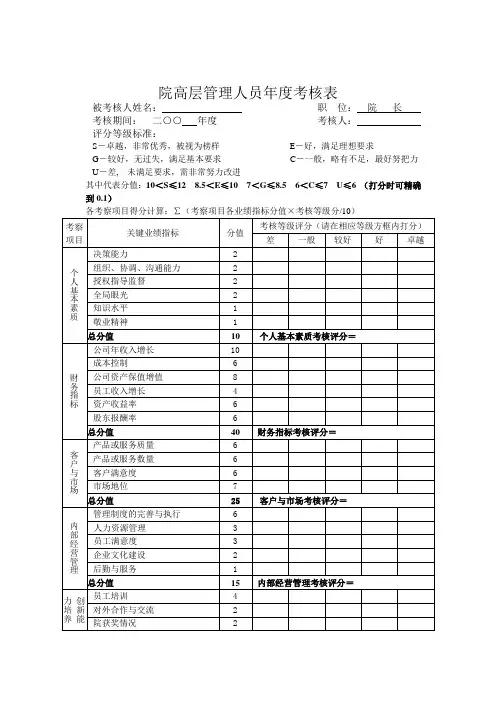 院长绩效考核表[资料]