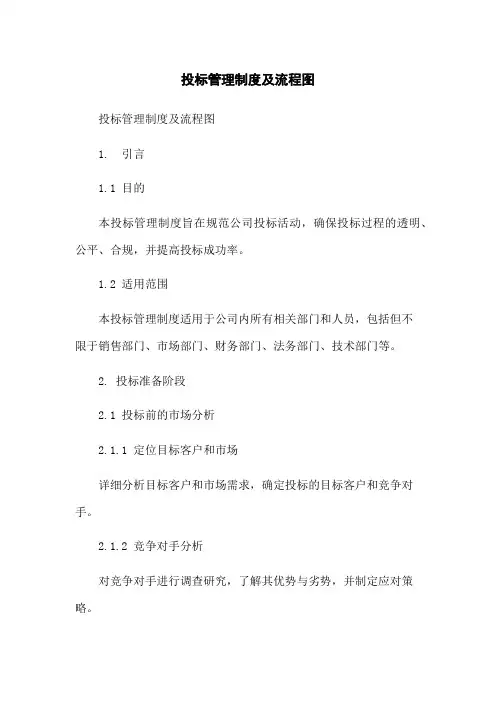 投标管理制度及流程图