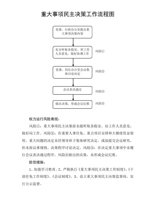 重大事项民主决策工作流程图