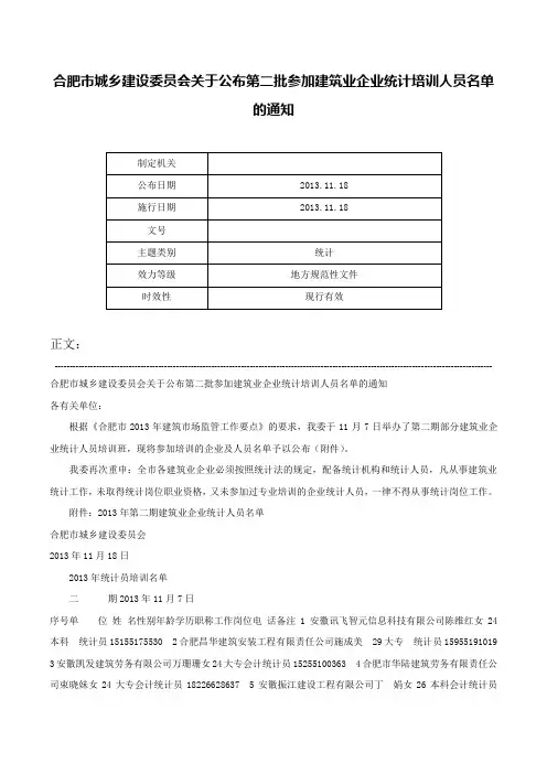 合肥市城乡建设委员会关于公布第二批参加建筑业企业统计培训人员名单的通知-