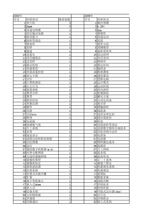 【微计算机信息】_面积_期刊发文热词逐年推荐_20140727