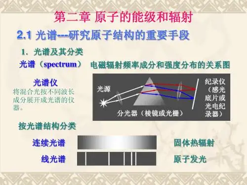 原子物理第二章氢原子光谱