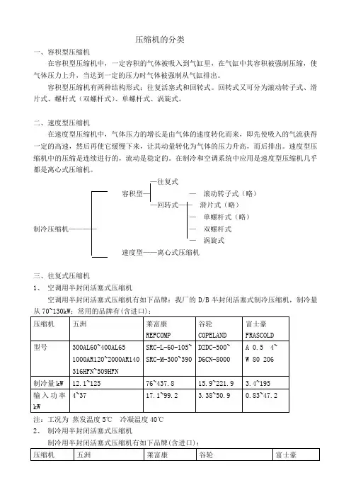 3压缩机使用场所及使用寿命