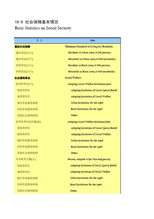 内蒙古统计年鉴2020社会经济发展指标：社会保障基本情况