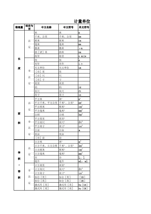 常用法定计量单位表(1)