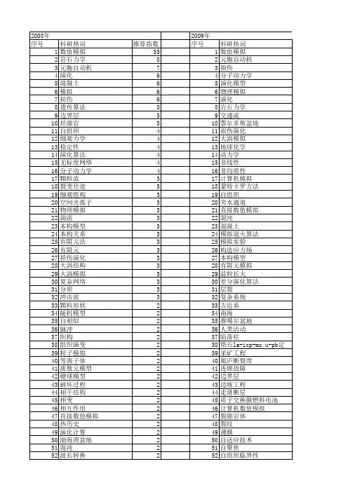 【国家自然科学基金】_演化模拟_基金支持热词逐年推荐_【万方软件创新助手】_20140802