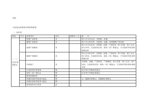 司法鉴定收费项目和收费标准样本