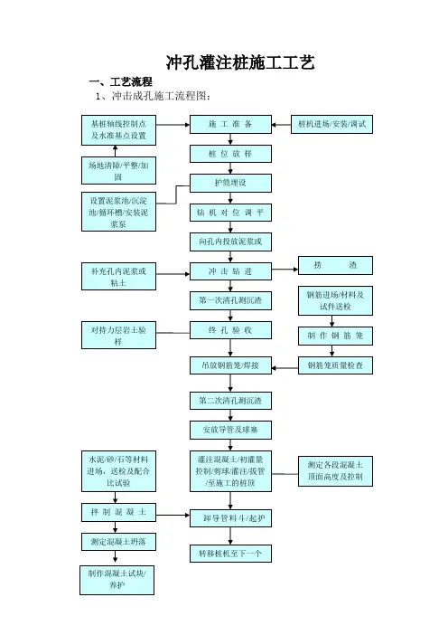 冲孔灌注桩施工工艺