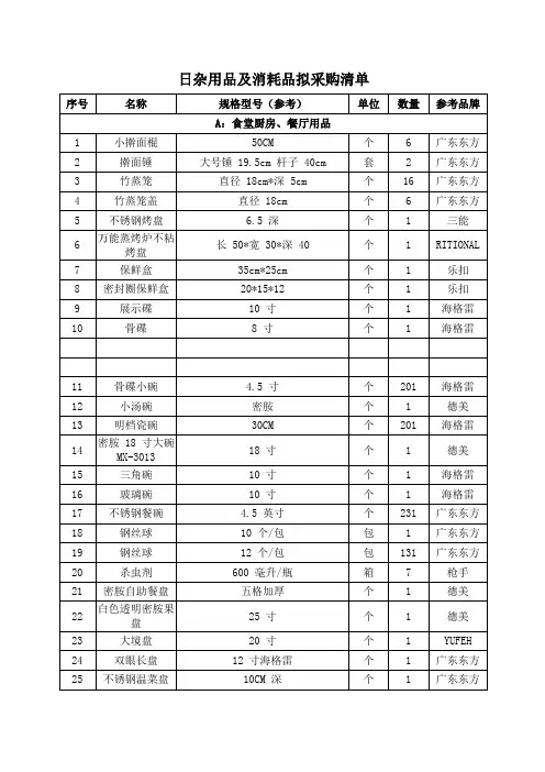 日杂用品及消耗品拟采购清单