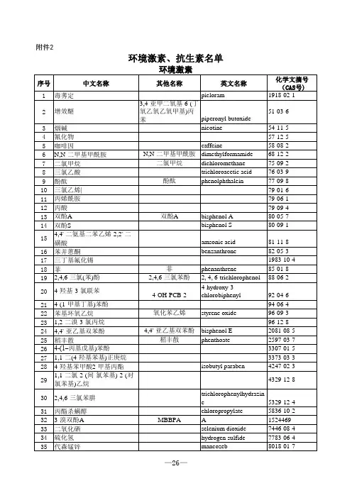 环境激素、抗生素名单