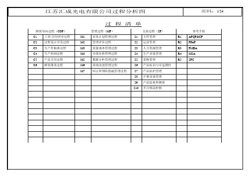 TS16949之过程分析图(乌龟图)