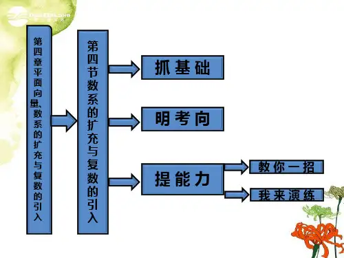 【三维设计】高考数学一轮复习 第4节 数系的扩充与复数的引入课件