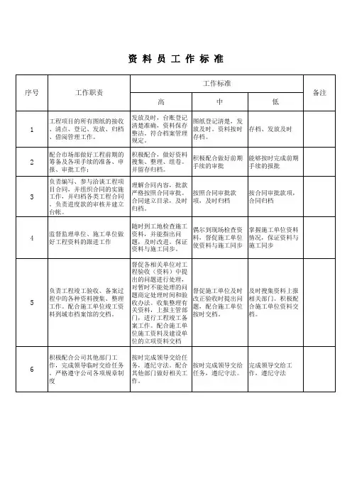 资料员工作标准