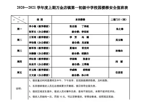 2020春季万金店镇一中校园楼梯安全值班表