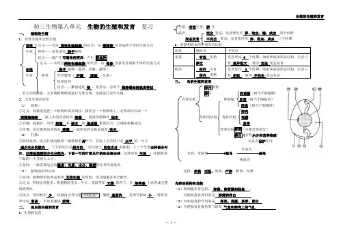 复习(复习课)—第一章 生物生殖和发育
