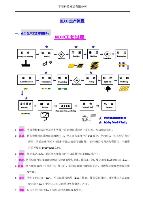 MLCC生产流程