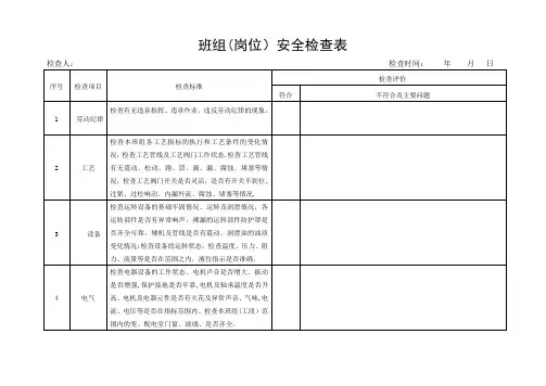 班组(岗位)安全检查表