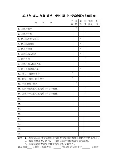 高二数学双向细目表