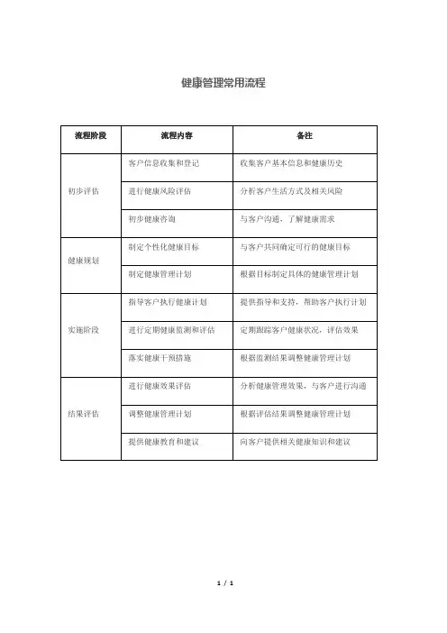 健康管理常用流程