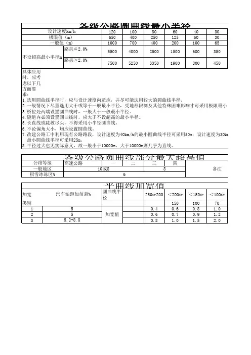 圆曲线最小半径及平曲线加宽