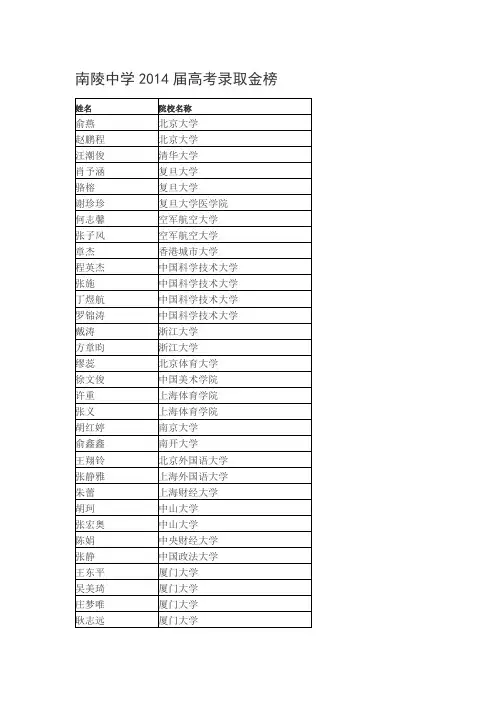 安徽省南陵中学2014届高考录取金榜