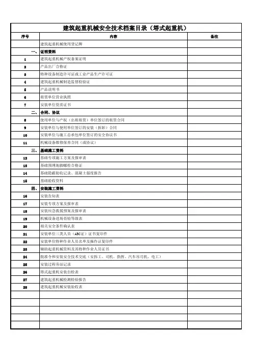 建筑起重机械安全技术档案目录(塔式起重机)