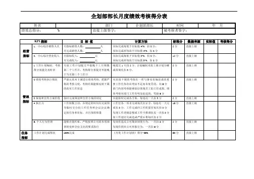 企划部部长月度绩效考核表