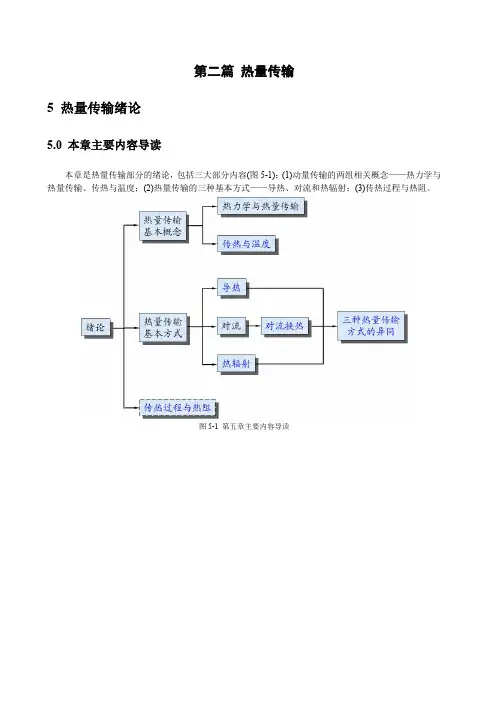 第五章 热量传输绪论