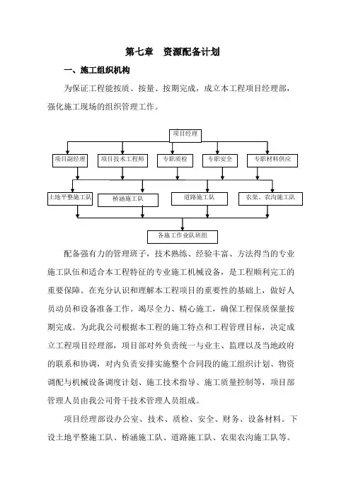 第七章 资源配备计划
