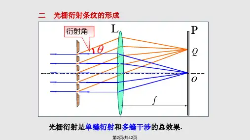 衍射光栅简学习.pptx