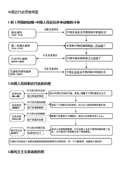 中国近代史思维导图