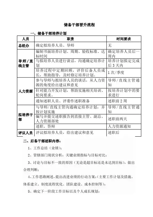 储备干部晋升流程