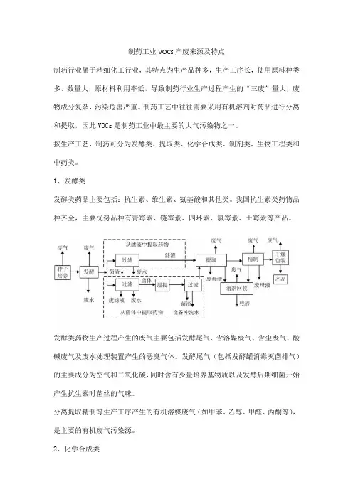 制药工业VOCs产废来源及特点