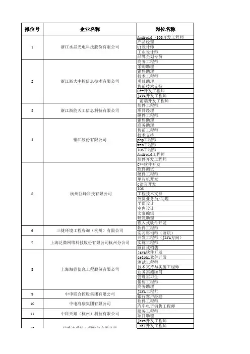 2016届冬季招聘会参展企业岗位信息(1)介绍