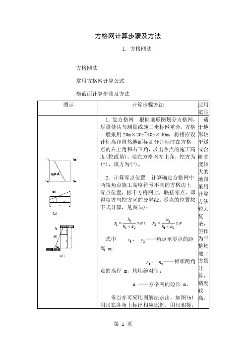 方格网法计算土方共8页