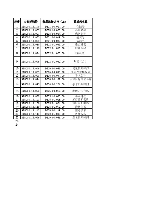 电子病历基本数据集标准WS 445-2014-术后首次病程记录子集