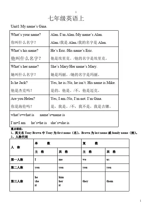 (完整版),人教版七年级英语上个单元重点语法归纳总结,推荐文档