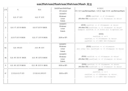 Broadcom HBA卡固件和BIOS更新方法