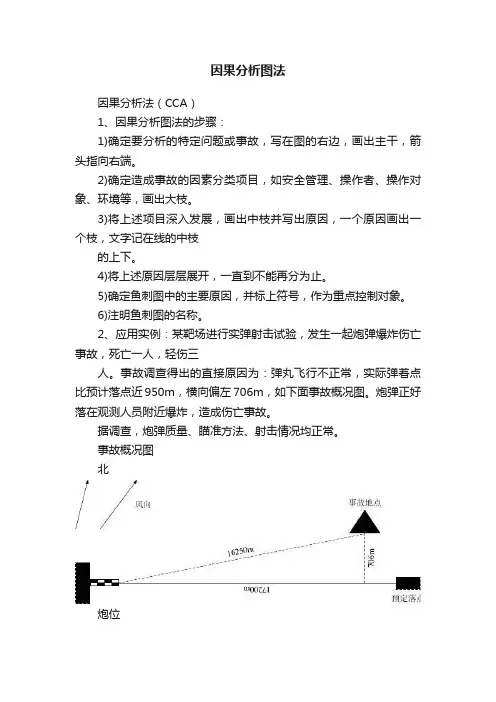 因果分析图法