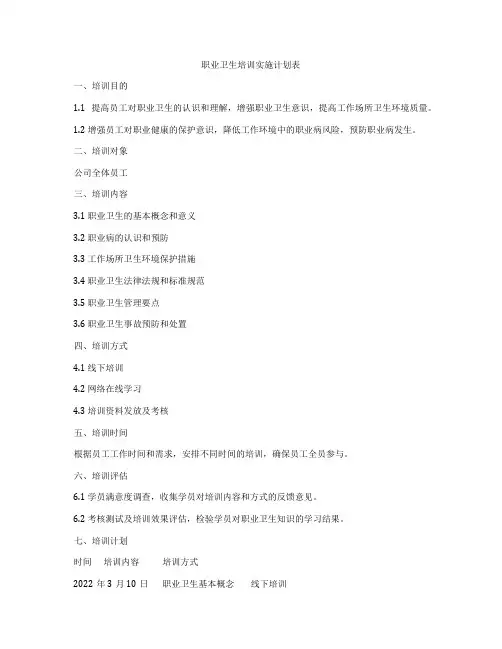 职业卫生培训实施计划表