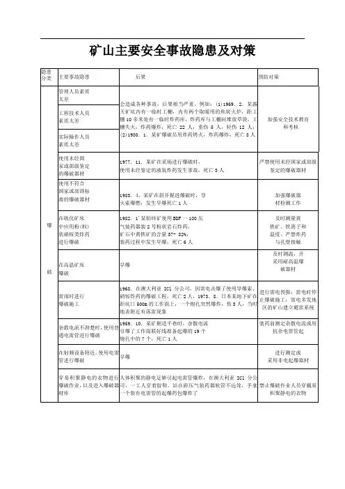 矿山常见事故隐患及预防对策表